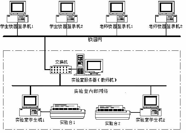 LGDG-2B 電工電子電力拖動實驗裝置(網(wǎng)絡型)