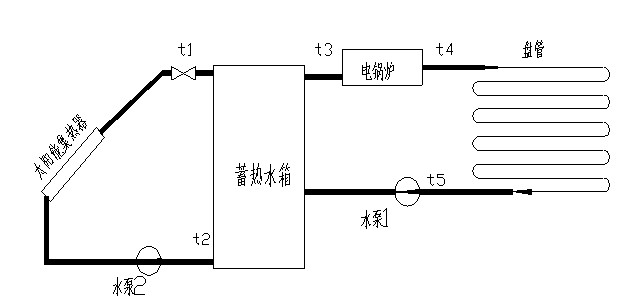 太陽能光熱利用系統(tǒng)演示測量實(shí)驗(yàn)臺(tái)
