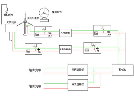 LG-JX06型 太陽能風光互補發(fā)電系統(tǒng)實驗臺