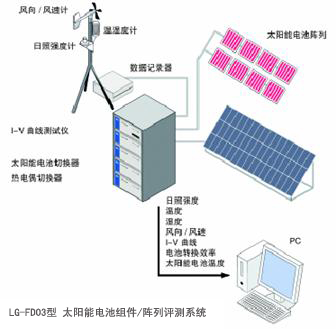 太陽能電池組件/陣列評(píng)測(cè)系統(tǒng)