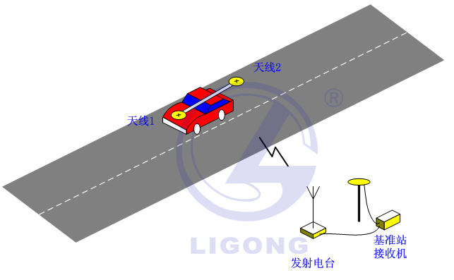 小車場地考試系統(tǒng)，科目二考試系統(tǒng)，場地五項