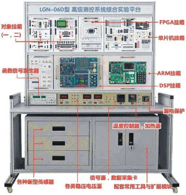 LGN-06D型 高級(jí)測(cè)控系統(tǒng)綜合實(shí)驗(yàn)平臺(tái)
