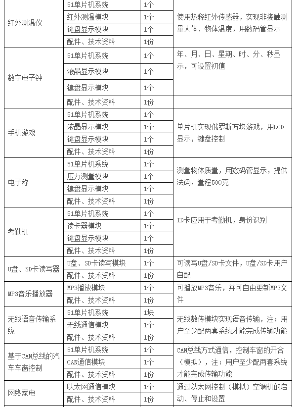 LGN-06C型 高級單片機、EDA開發(fā)實驗裝置