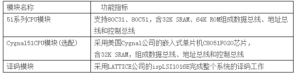 LGN-06B型 單片機(jī)?CPLD-FPGA開發(fā)綜合實驗裝置