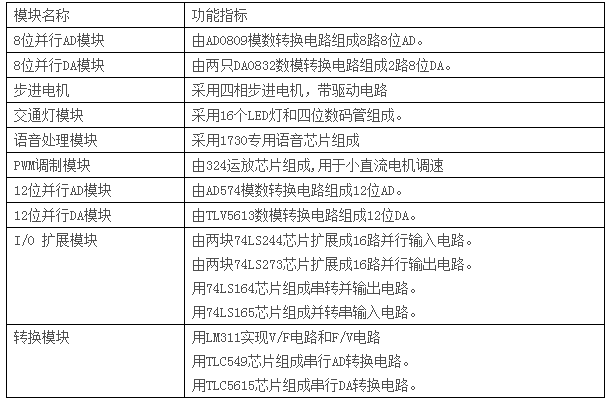 LGN-06B型 單片機(jī)?CPLD-FPGA開發(fā)綜合實驗裝置