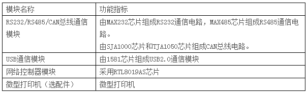 LGN-06B型 單片機(jī)?CPLD-FPGA開發(fā)綜合實驗裝置