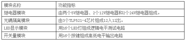 LGN-06B型 單片機(jī)?CPLD-FPGA開發(fā)綜合實驗裝置
