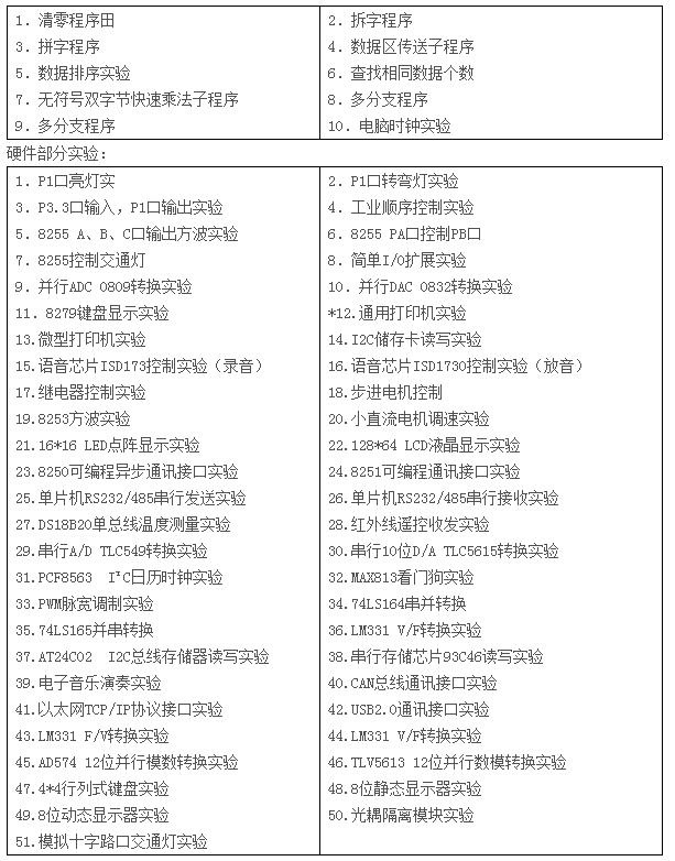 LGN-06B型 單片機(jī)?CPLD-FPGA開發(fā)綜合實驗裝置