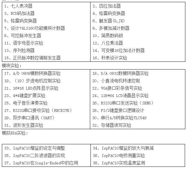 LGN-06B型 單片機(jī)?CPLD-FPGA開發(fā)綜合實驗裝置