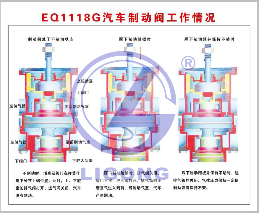解放CA1122教學(xué)掛圖|斯太爾汽車教學(xué)掛圖|東風(fēng)EQ1118G教學(xué)掛圖|東風(fēng)EQ2022教學(xué)圖板|豪沃汽車教學(xué)圖板|北奔大貨車教學(xué)掛圖|東風(fēng)汽車教學(xué)圖板|解放貨車教學(xué)掛圖|