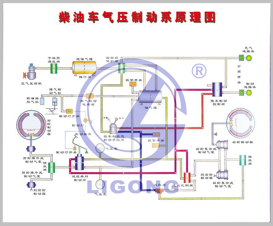 解放CA1122教學(xué)掛圖|斯太爾汽車教學(xué)掛圖|東風(fēng)EQ1118G教學(xué)掛圖|東風(fēng)EQ2022教學(xué)圖板|豪沃汽車教學(xué)圖板|北奔大貨車教學(xué)掛圖|東風(fēng)汽車教學(xué)圖板|解放貨車教學(xué)掛圖|