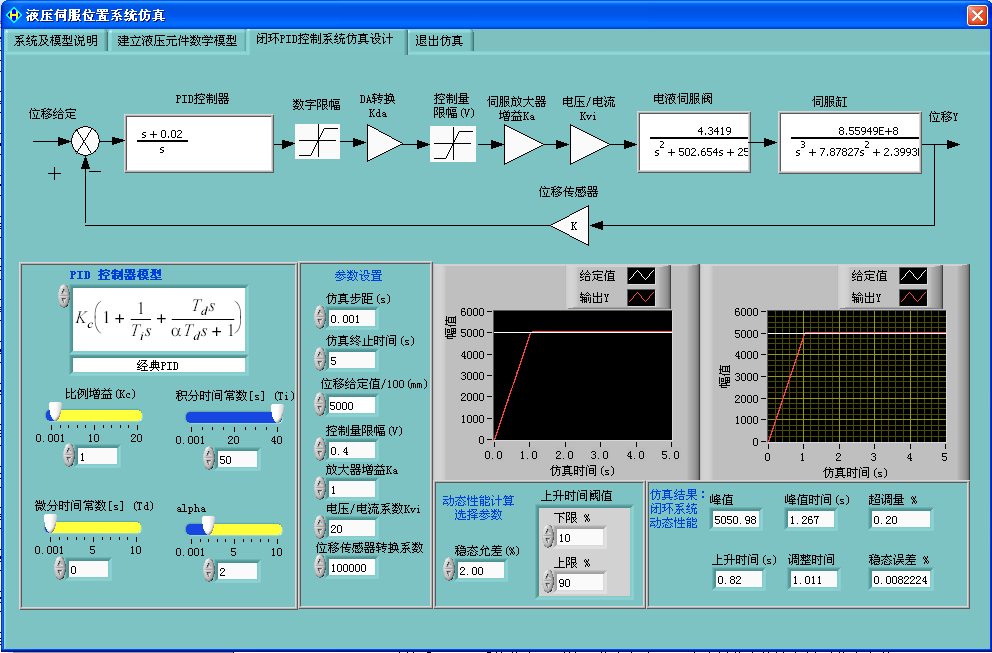 LG-CTY05型 電液伺服比例控制專業(yè)測(cè)試實(shí)驗(yàn)臺(tái)