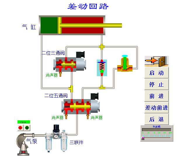 氣動系統(tǒng)回路圖1
