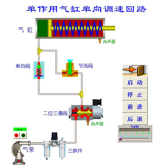 氣動系統(tǒng)回路圖2