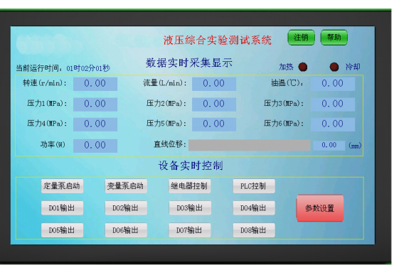 HIM人機界面