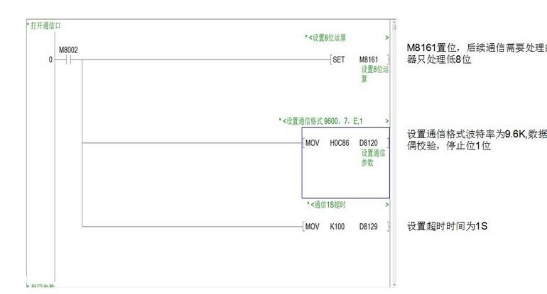 PLC編程功能圖