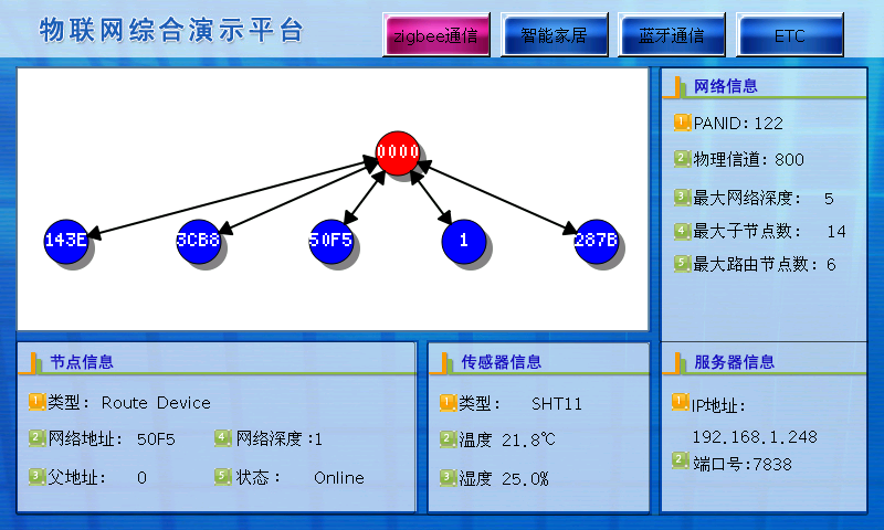 LGWL-MX06型 物聯(lián)網(wǎng)教學(xué)科研平臺(tái)