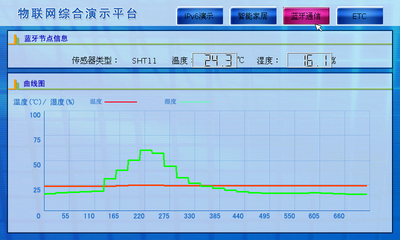 LGWL-MX06型 物聯(lián)網(wǎng)教學(xué)科研平臺(tái)