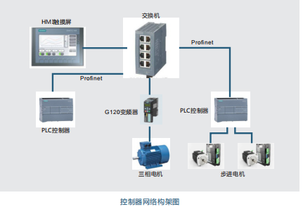 LGJ-SJ78光機(jī)電一體化智能控制基礎(chǔ)訓(xùn)練平臺實(shí)訓(xùn)裝置