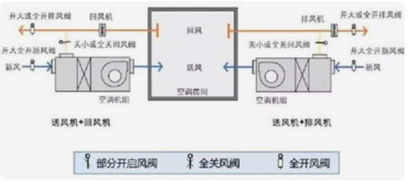 風(fēng)機(jī)盤(pán)管加新風(fēng)中央空調(diào)系統(tǒng)綜合實(shí)訓(xùn)考核裝置