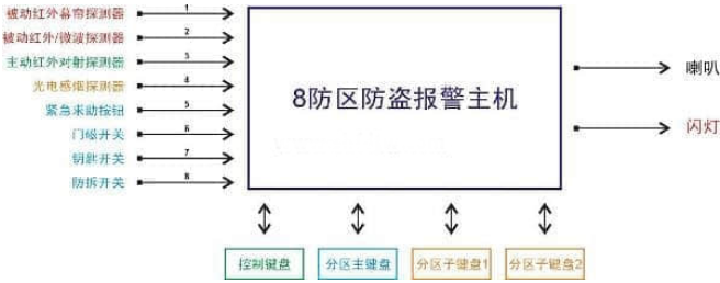 智能樓宇通用實訓臺架(工位型)