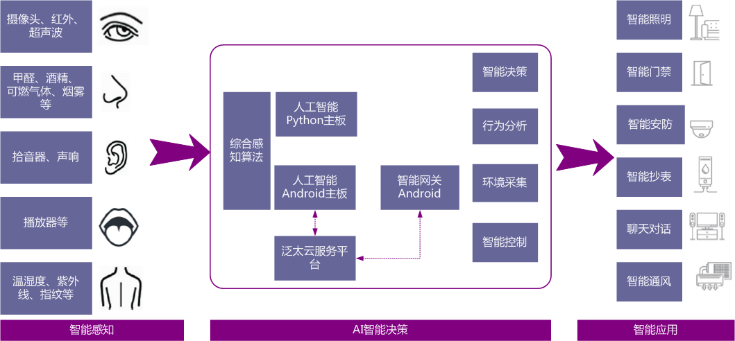 人工智能物聯(lián)網(wǎng)實驗平臺
