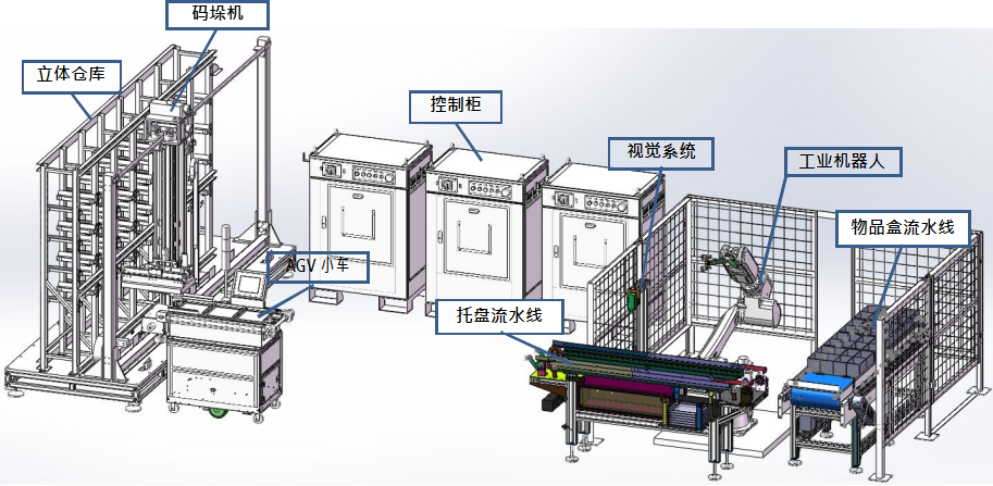 工業(yè)機(jī)器人工程考核實(shí)訓(xùn)系統(tǒng)